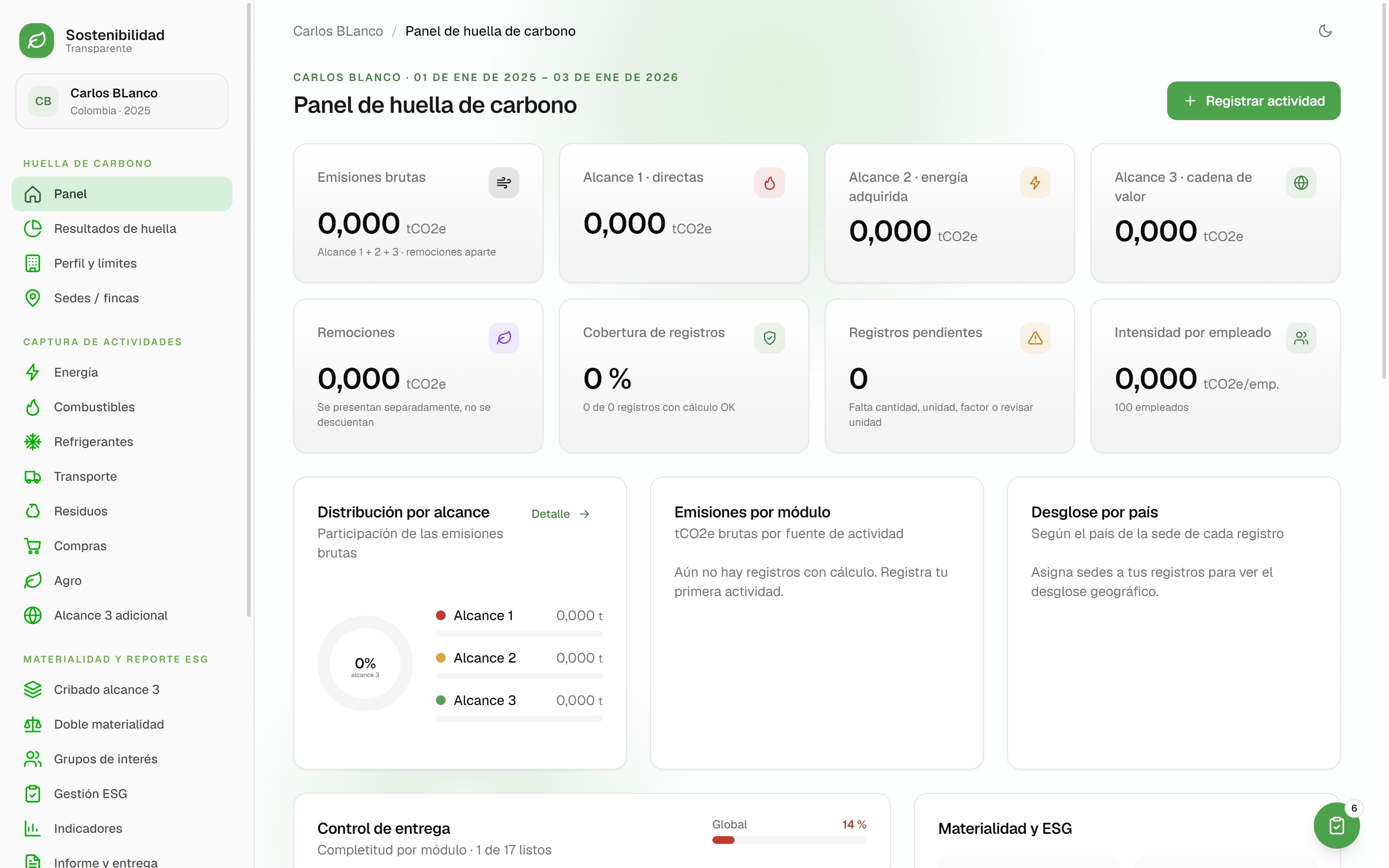 Panel de S.O.S T: resumen general de emisiones, cobertura y preparación GRI